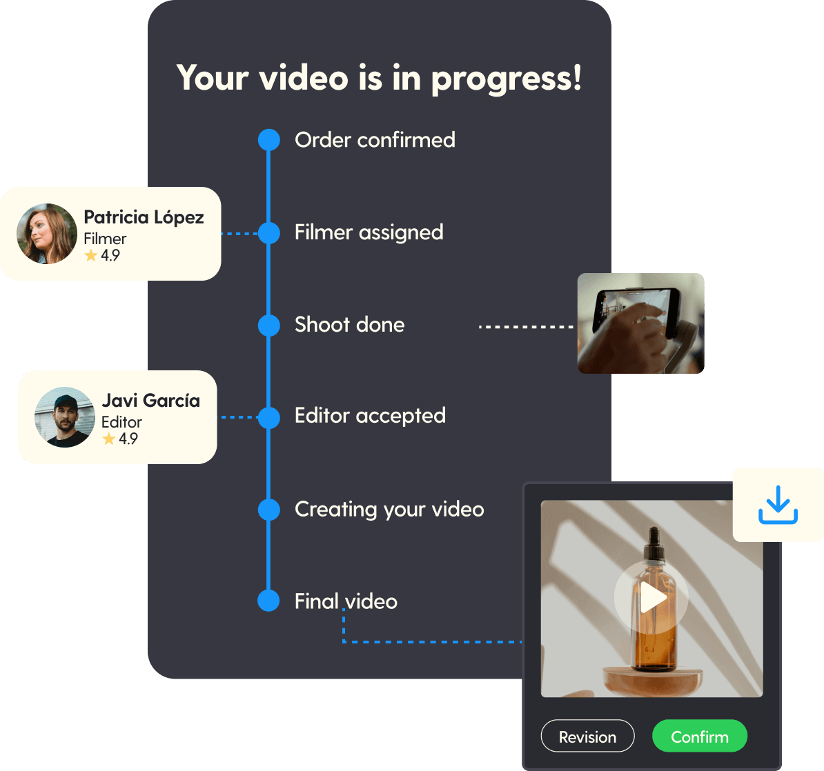 The best video professionals at your fingertips