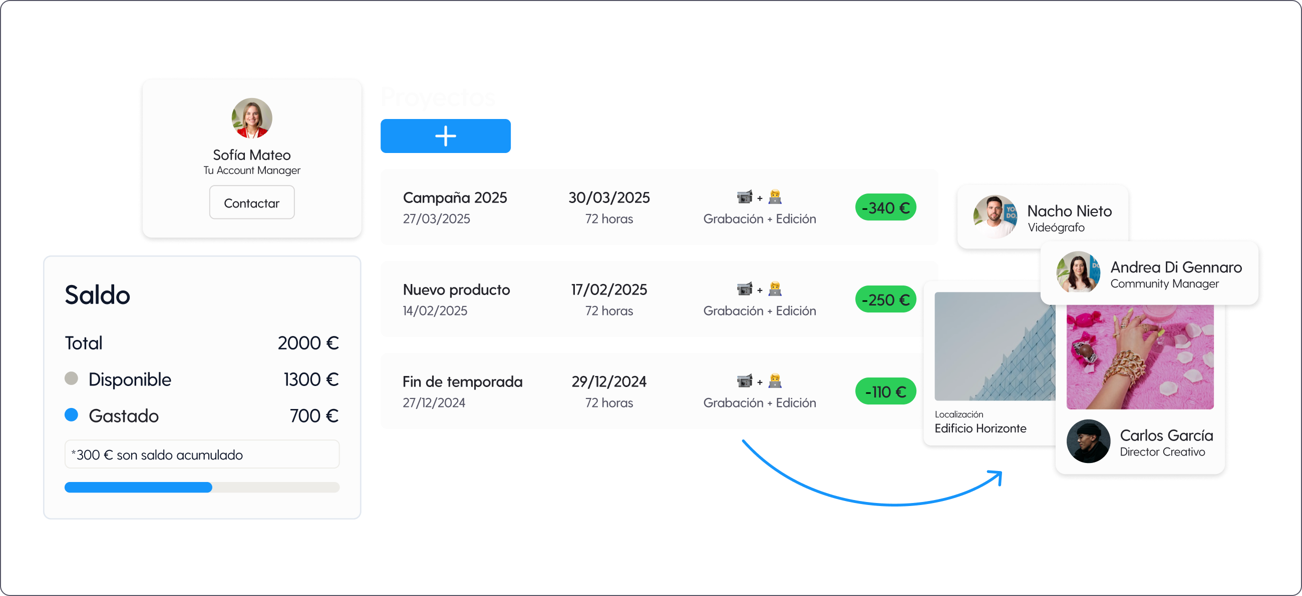 Storimake