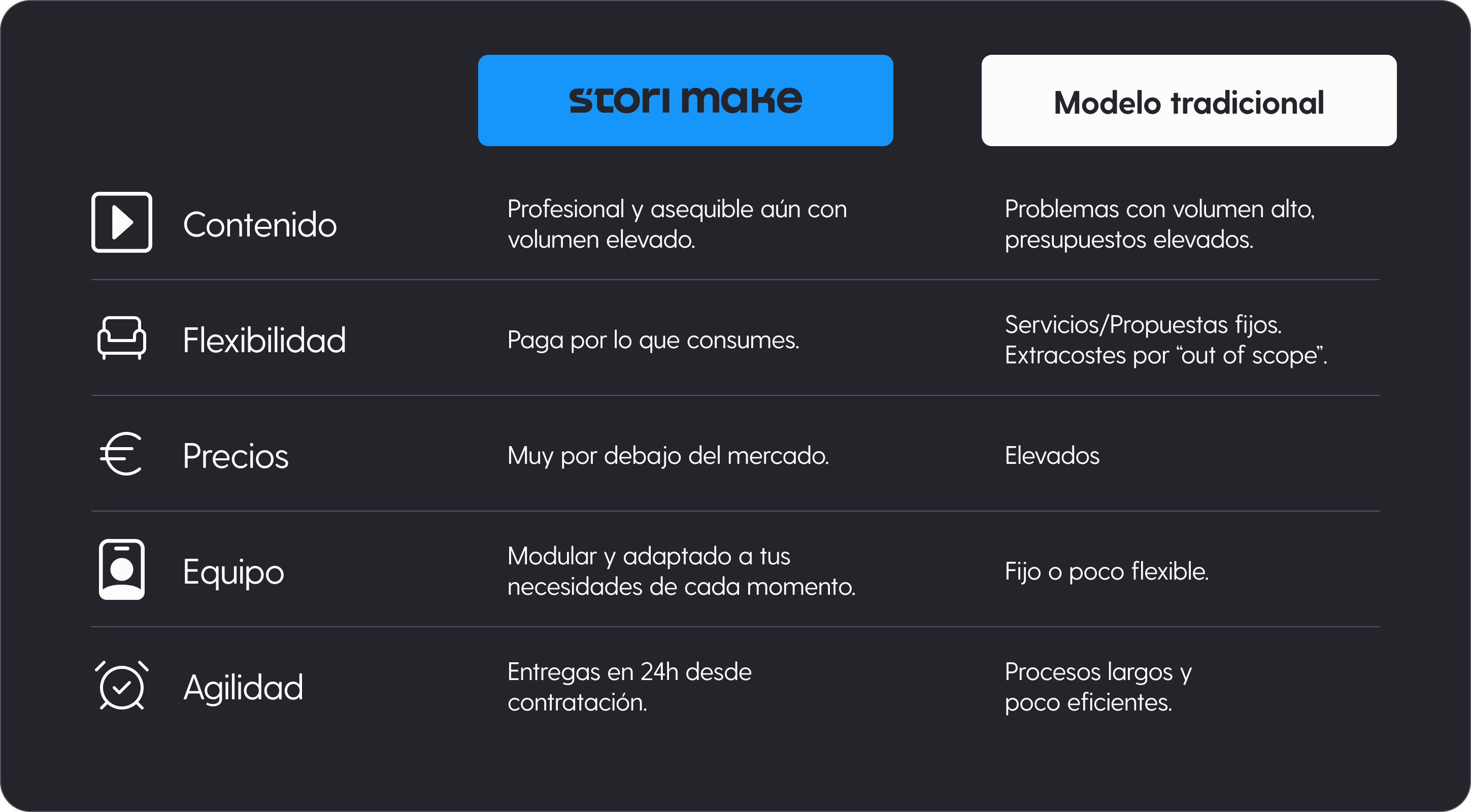 Storimake