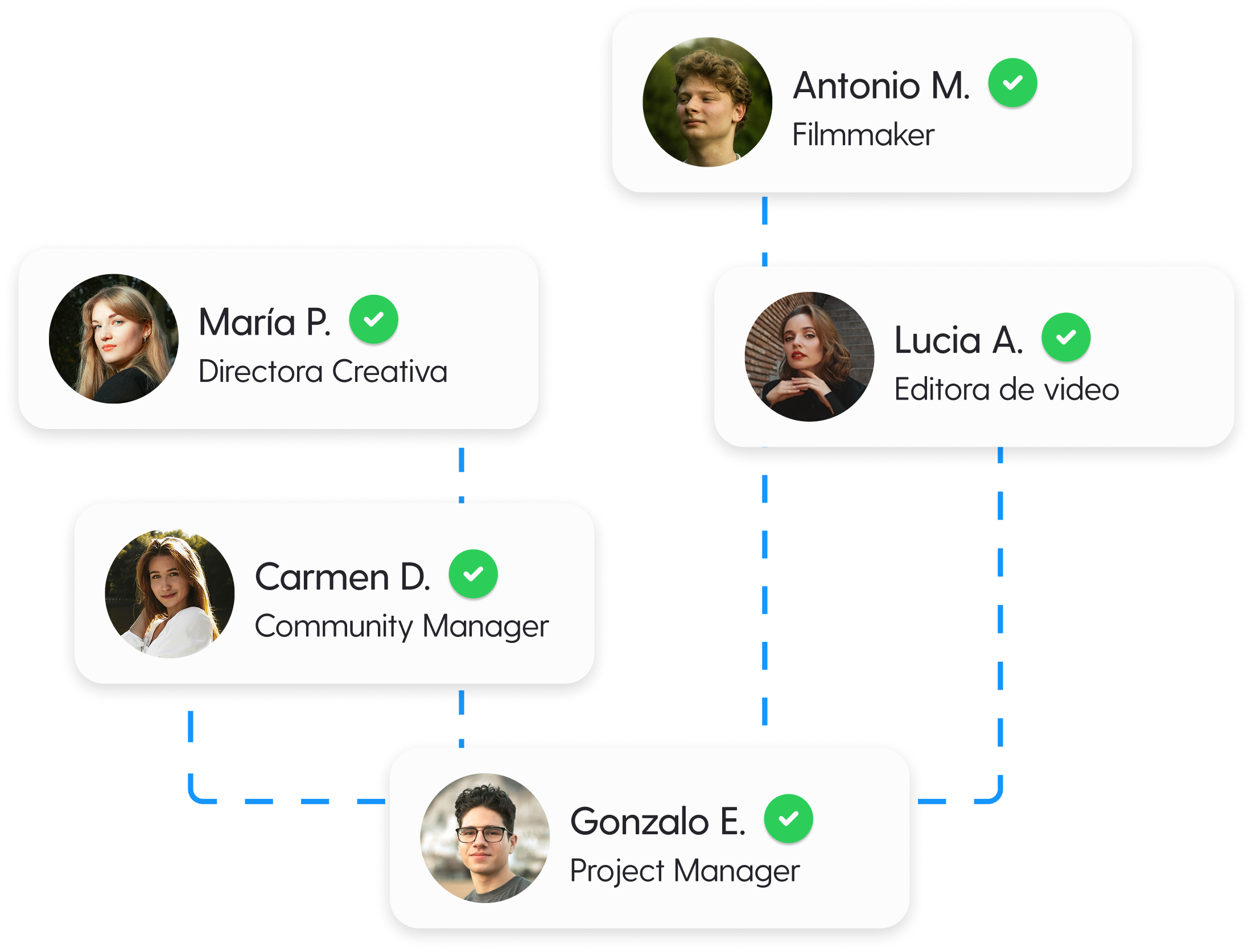 La plataforma para gestionar<br>todo tu contenido